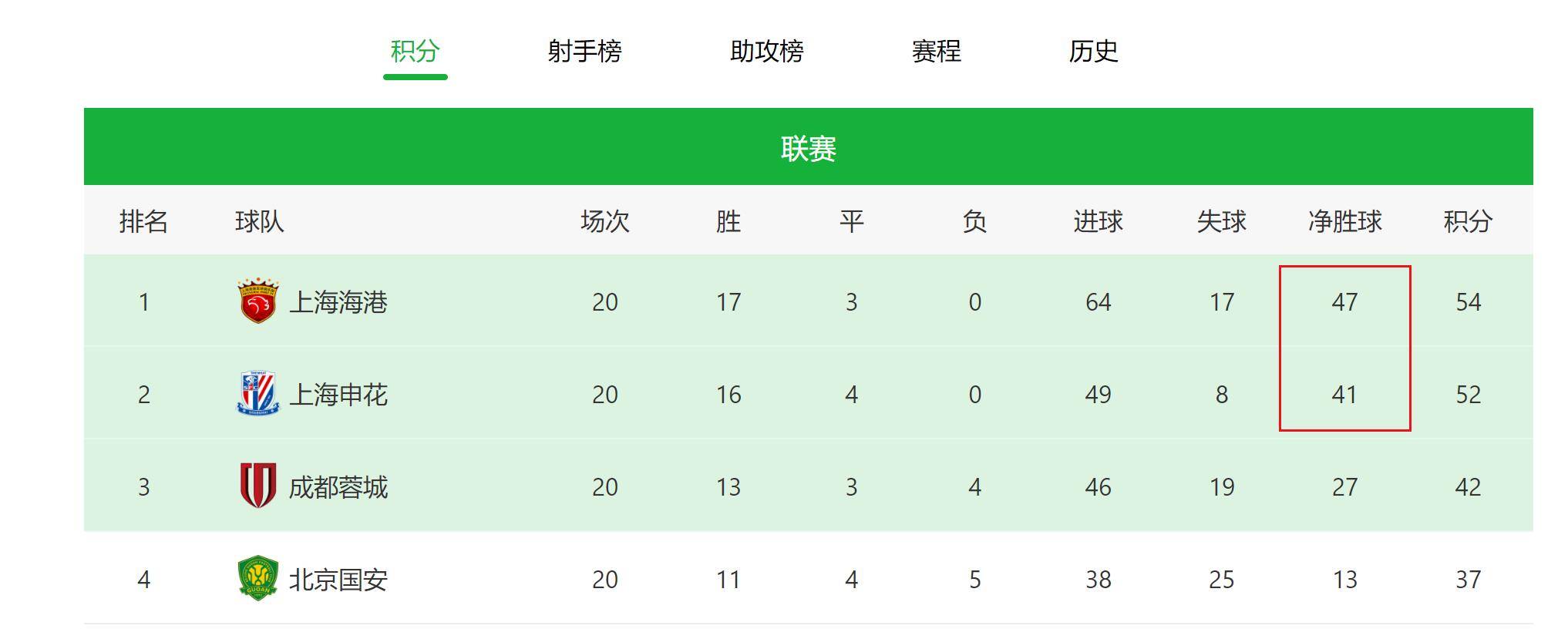 申花备战上港，科学部署目标争夺胜利的简单介绍