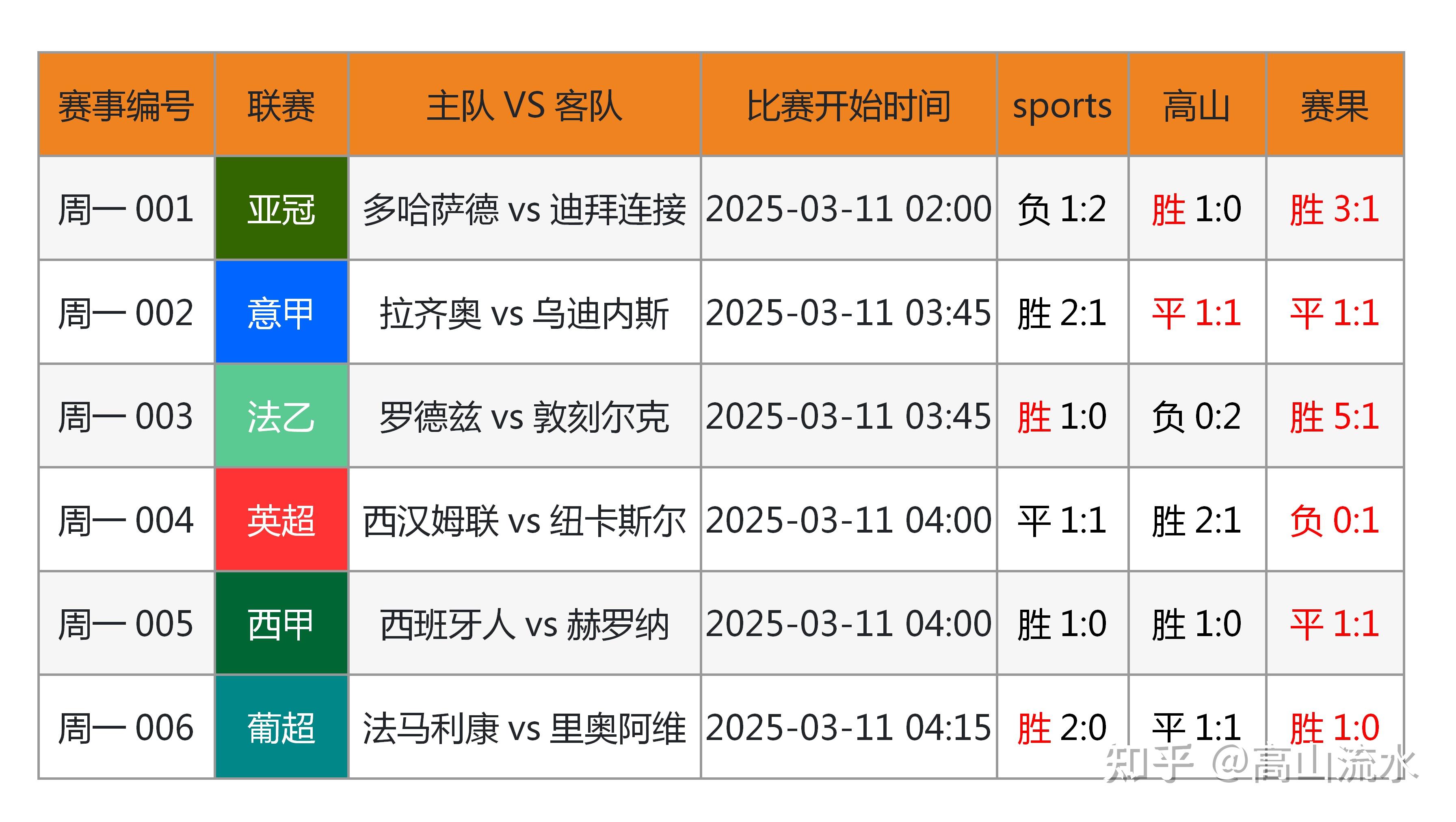关于足球界大腕赛后发表看法–大腕评论最新比赛结果的信息