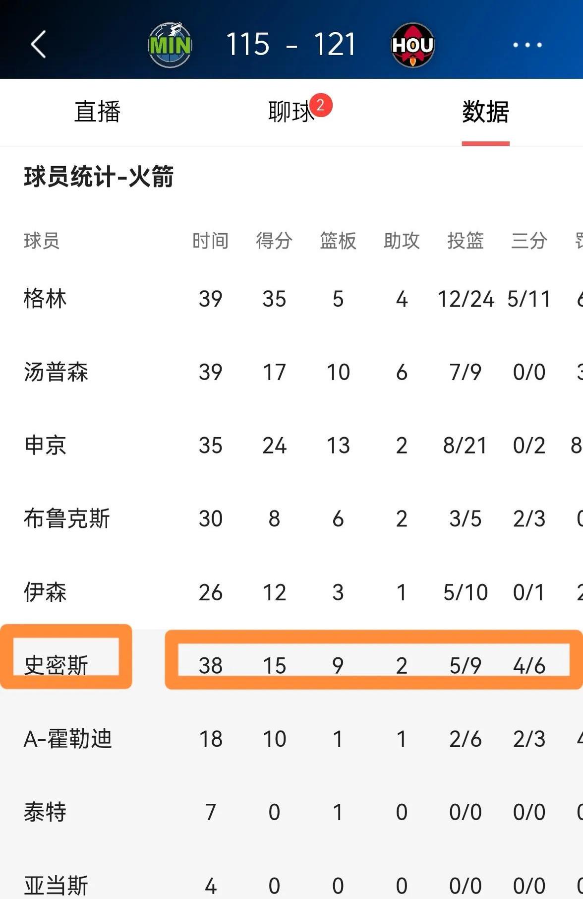 关于火箭总经理宣布重大调整，球队雄心勃勃再创巅峰的信息