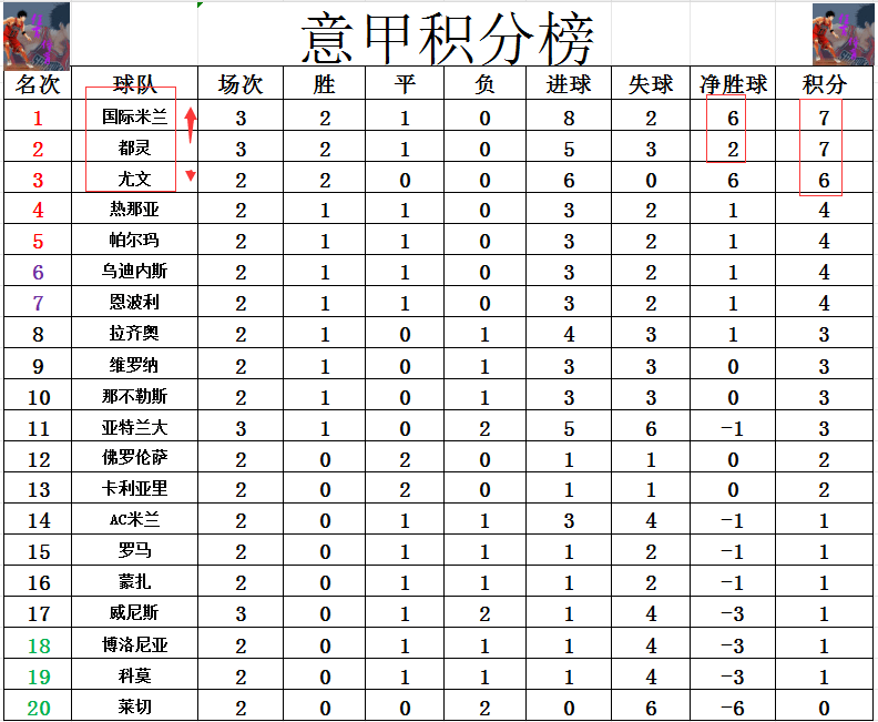 开云体育下载-尤文图斯客场大胜，升至积分榜第二位的简单介绍