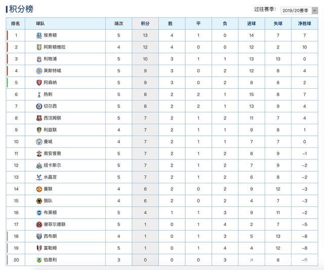 阿斯顿维拉大胜，稳固积分榜位置的简单介绍