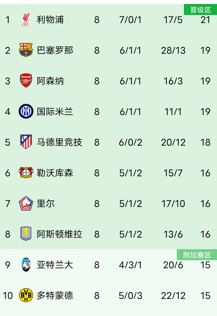 开云体育平台APP-包含利物浦冷门失利，积分榜排名下滑的词条