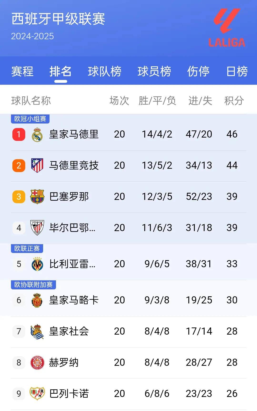 开云体育app-关于皇马难分高下，积分榜领先被逼平的信息