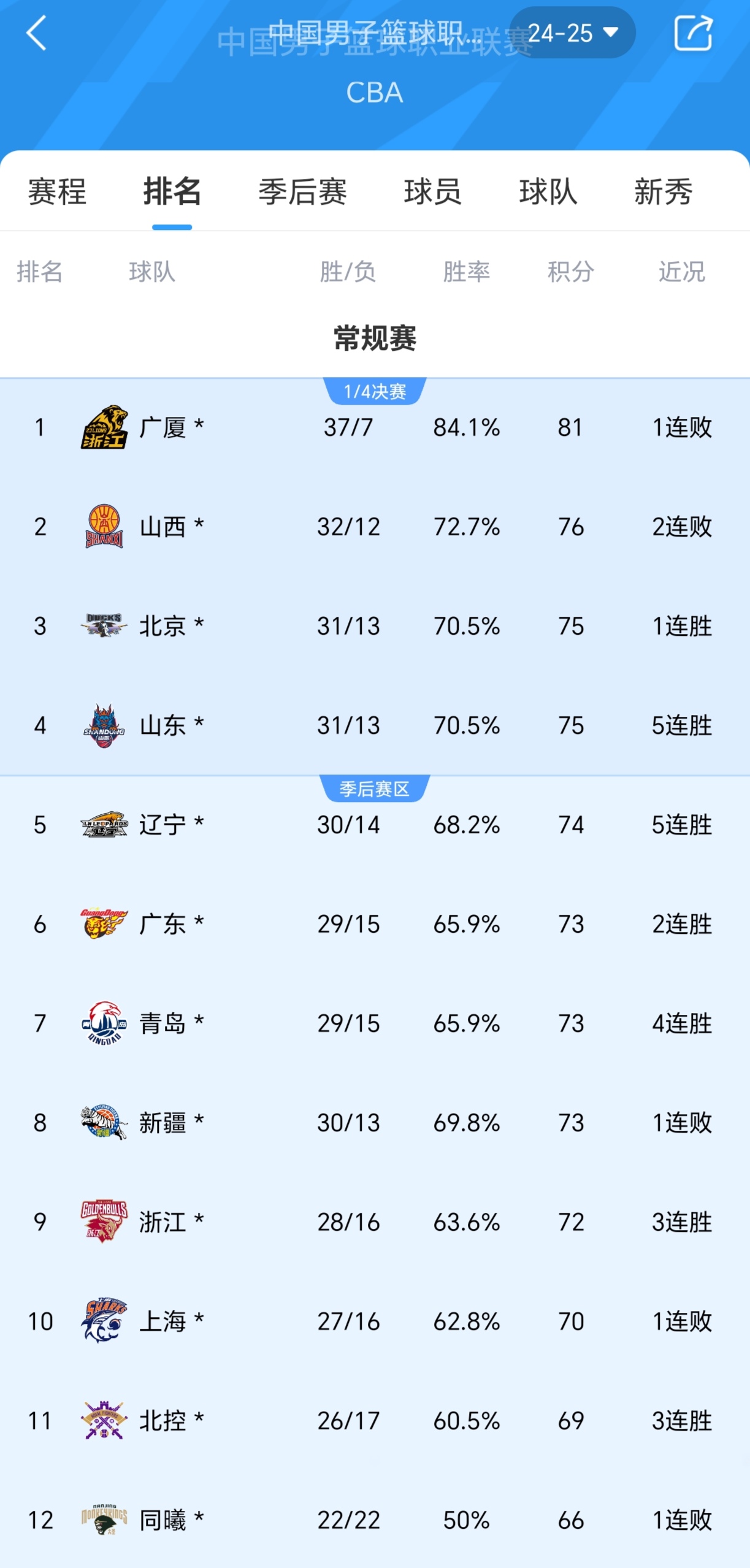 联赛收视率飙升，篮球热度高居不下的简单介绍