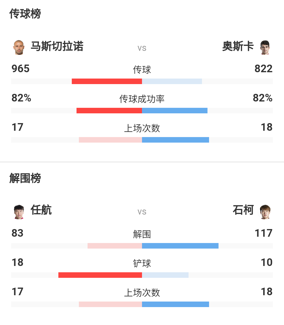 关于上海上港3-1击败河北华夏幸福，延续联赛不败纪录的信息