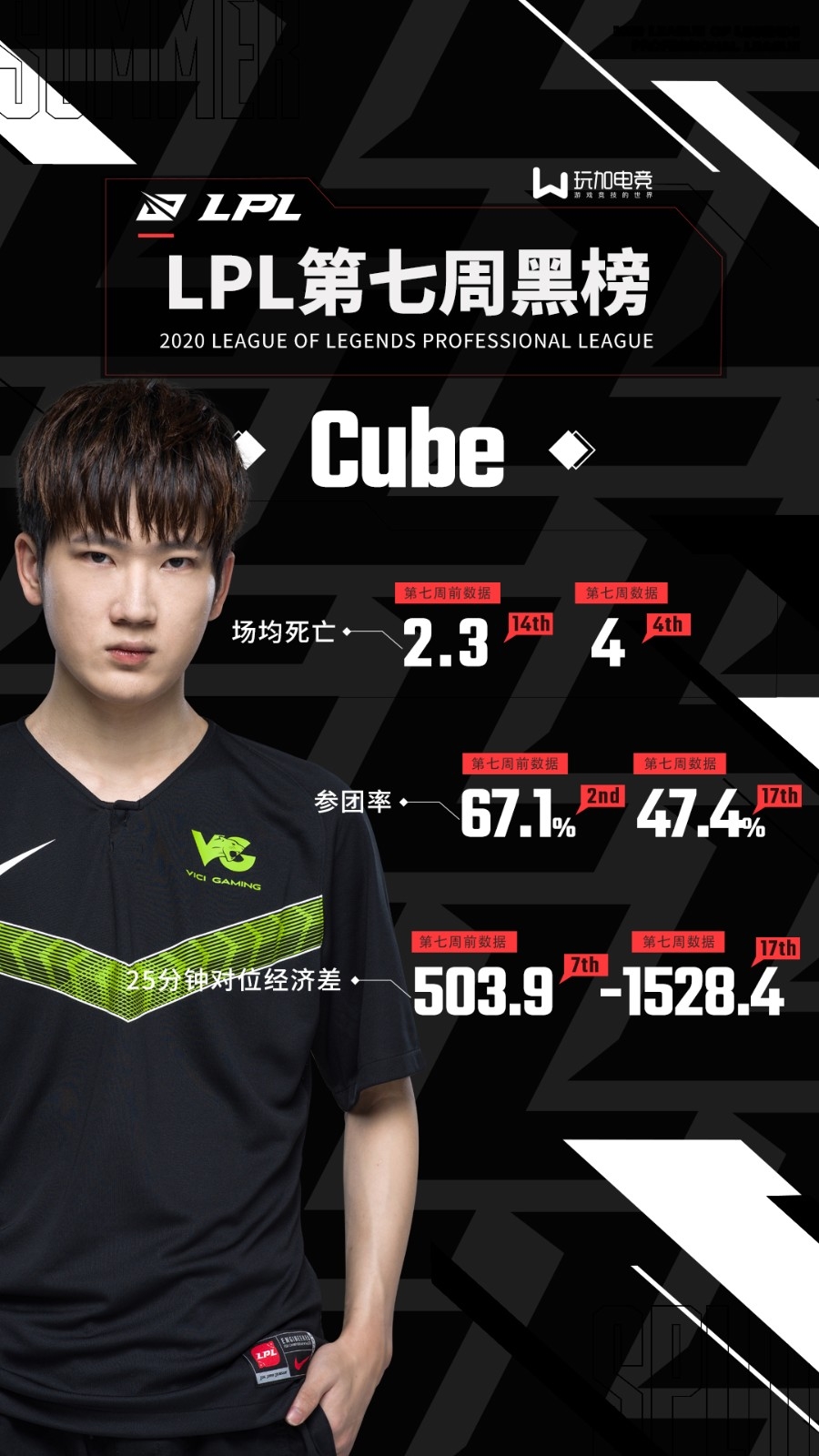 FPX力克LGD，Scout打出惊人五杀入围赛2:0（成都）
