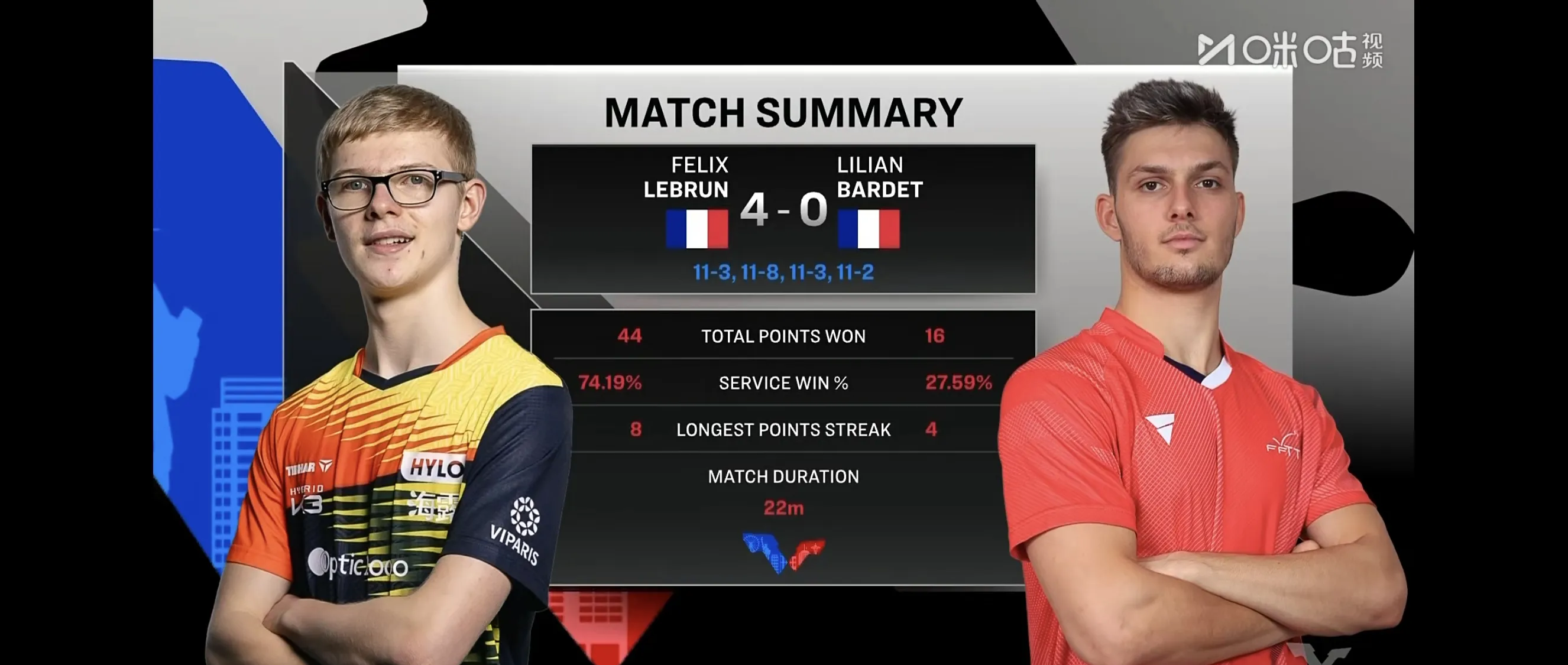 德国队横扫法国队，梁靖崑惊艳四座